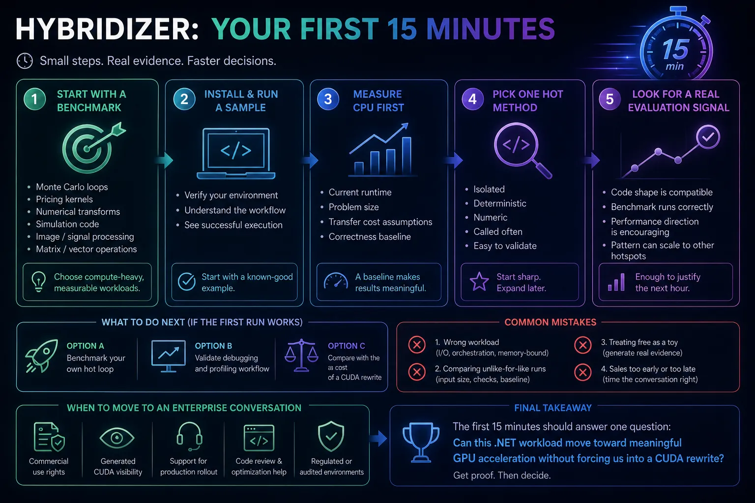 First 15 Minutes with Hybridizer: From C# Hot Path to GPU Benchmark