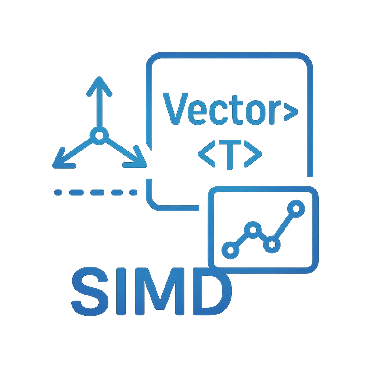 From C# to SIMD: Numerics.Vector and Hybridizer